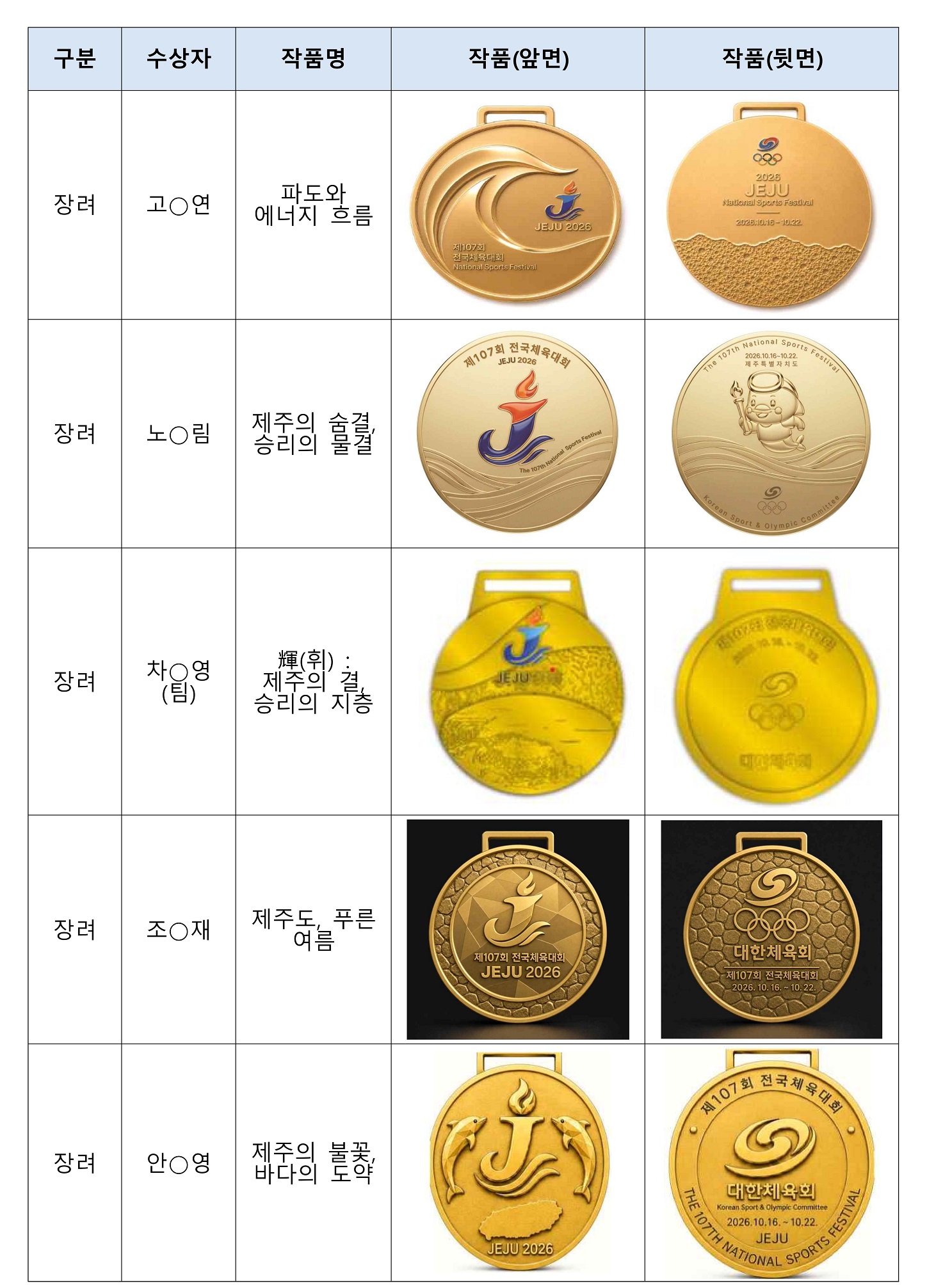제107회 전국체육대회 메달디자인 공모전 수상작 현황_2
