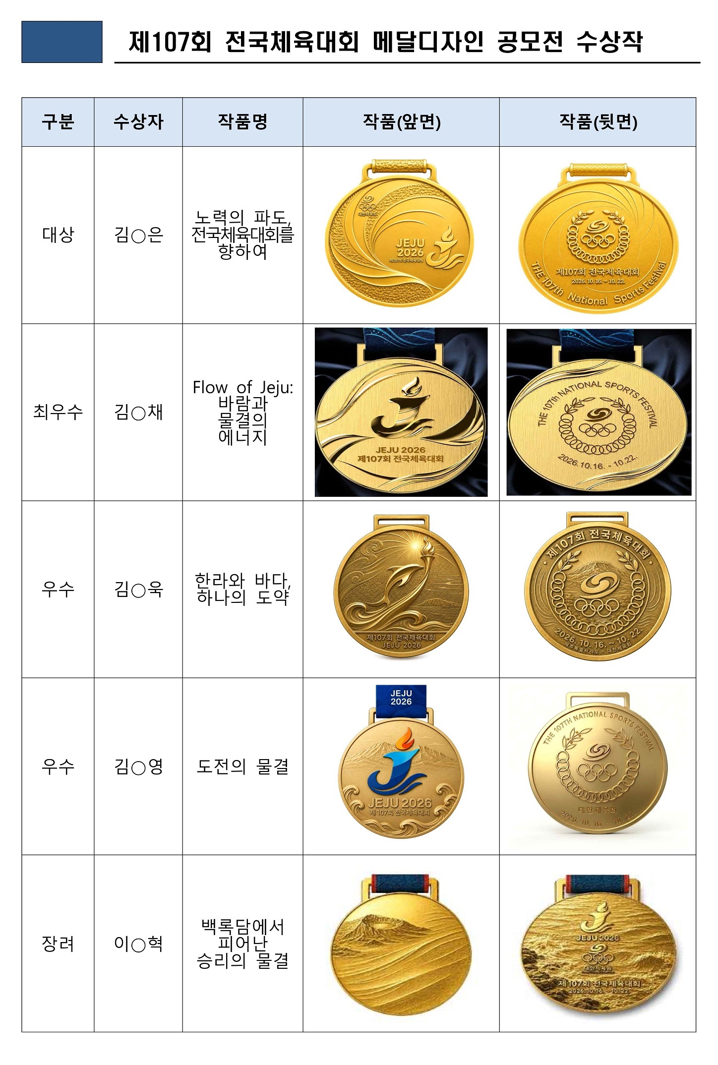 제107회 전국체육대회 메달디자인 공모전 수상작 현황_1